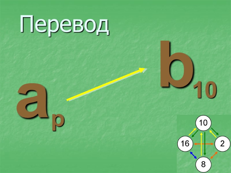 Перевод a p b 10